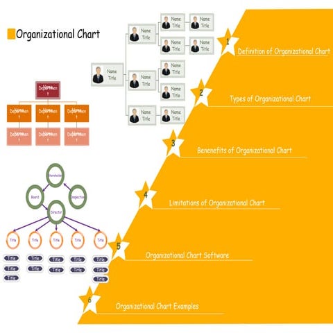 Org chart guide