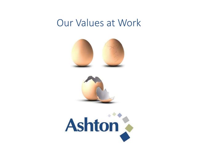 Values Based Hiring 