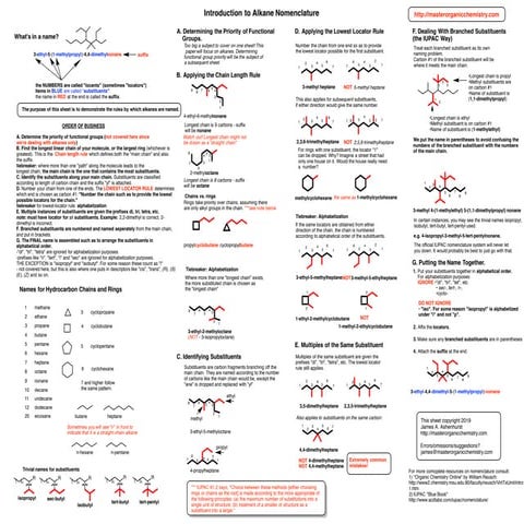 Nomenclature of organic compounds- Alkanes