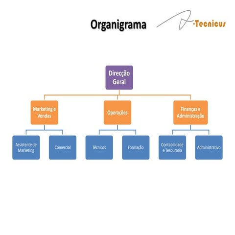 Organigrama