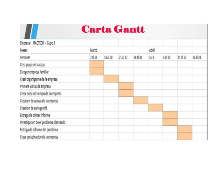 CARTA GANTT