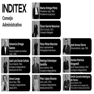 Tema 4 - Tabla Econfinados Estrategia de Crecimiento Interno