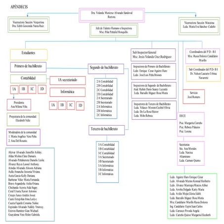 Organigrama jordanka-marzo