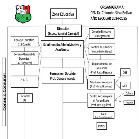 ORGANIGRAMA123456789101112131415161718192021222324252627282930313233343536373...
