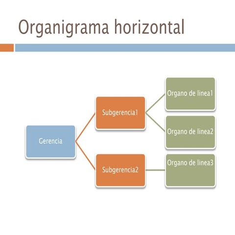 organigrama-horizontal-pptx