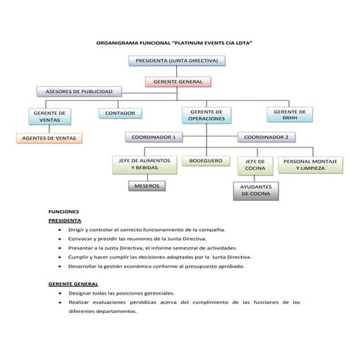 Organigrama platinum events 