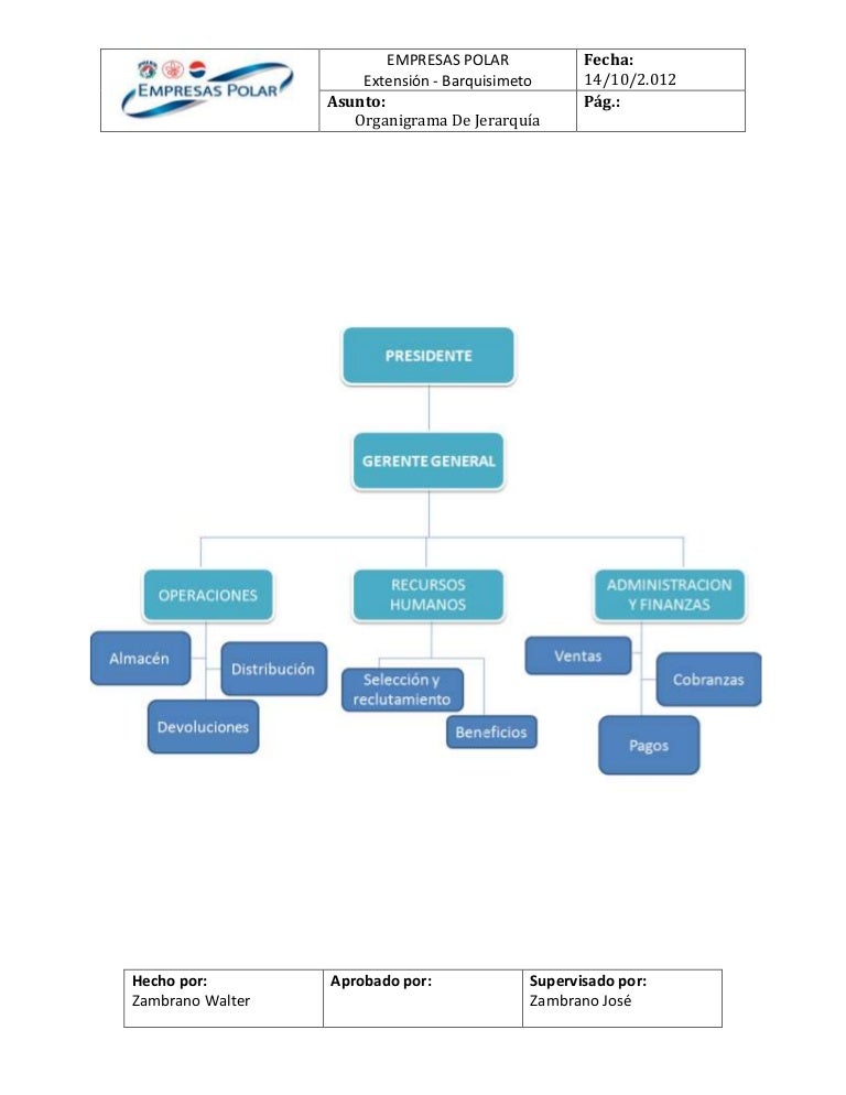 Organigramas