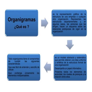 Organigramas 