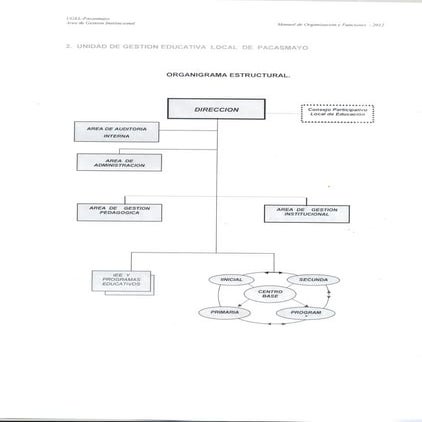 Organigrama ugel0001