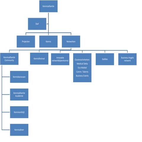 Http | DOC