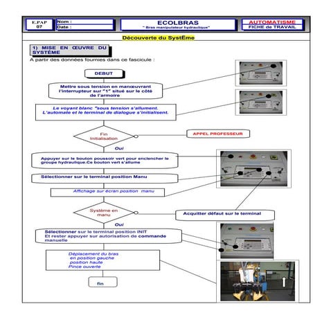 Organigramme Ecolbbras