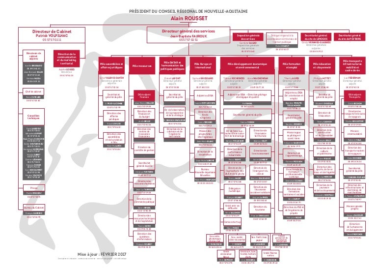 dreal aquitaine limousin poitou charentes organigramme