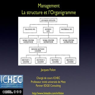 Organigramme et structure 