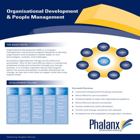 Organisational Development