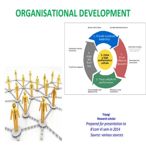 Organisational development b.com vith sem (optional) Bangalore University