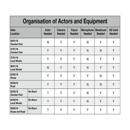 Organisation of actors and equipment | PDF