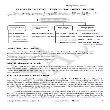 Evaluation thought of Management.