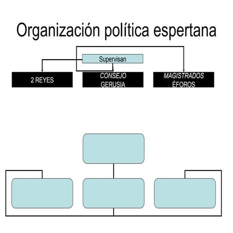 OrganizacióN PolíTica Espertana