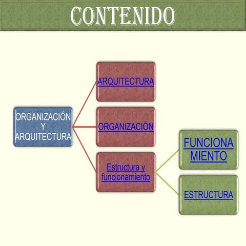 Organización y arquitectura de computadores