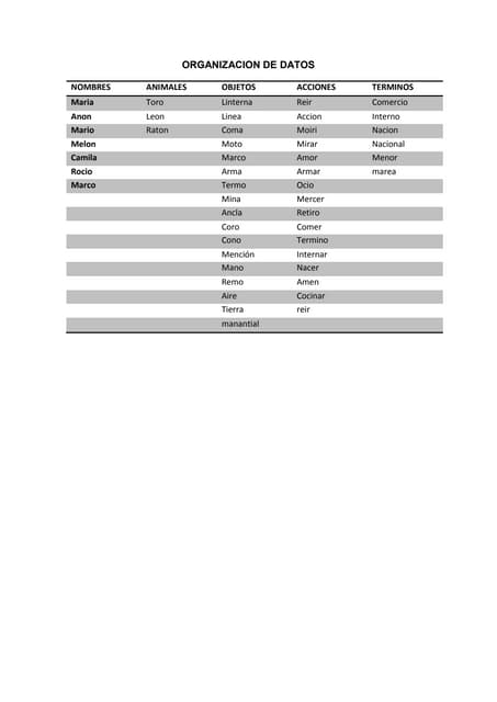 Organizacion de datos