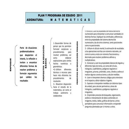 Propósitos de la asignatura de matemáticas en educación& | PPT