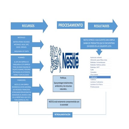 Organizacion en sistemas 2