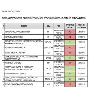 Organizaciones que harán campaña por el Sí o el No