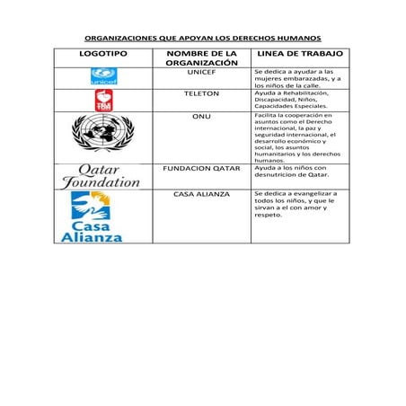 Organizaciones que apoyan los derechos humanos