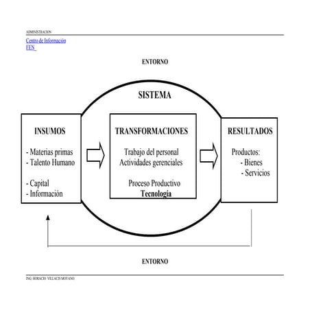 Sistema de Organizacion abierta