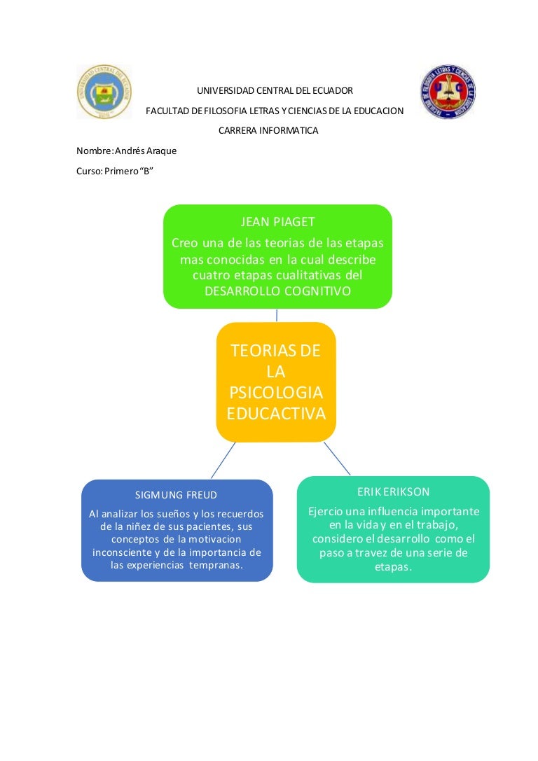 Organizador grafico psicologia