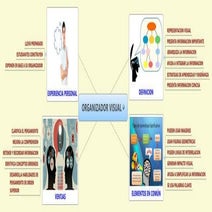Organizador visual | PDF