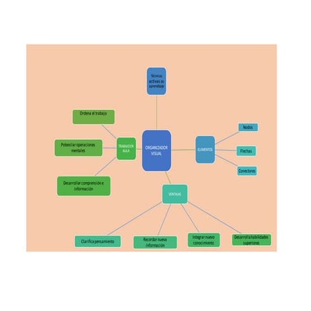 Organizador visual | DOCX