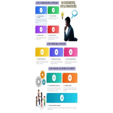 Organizador Visual 10 Principios de la Economía.pdf