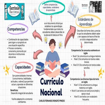 organizador visual Currículo Nacional -carlos fernando.pdf