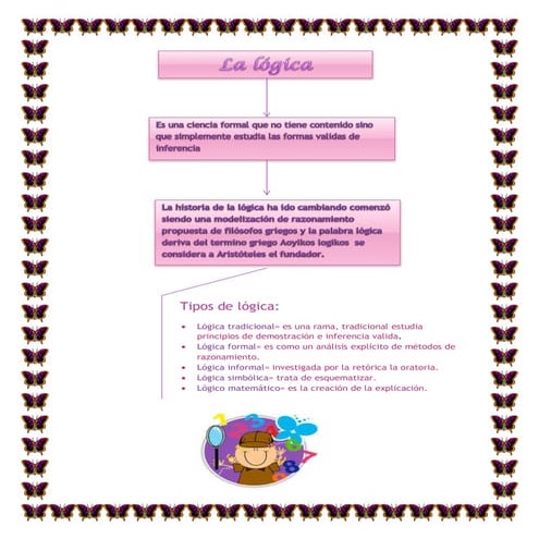 Organizador visual sobre la logica