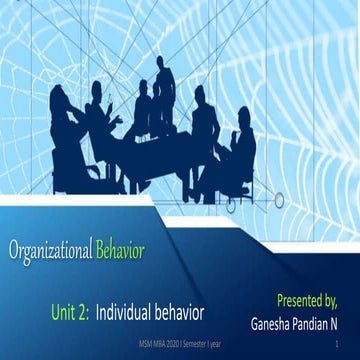 Organizational behavior unit 2