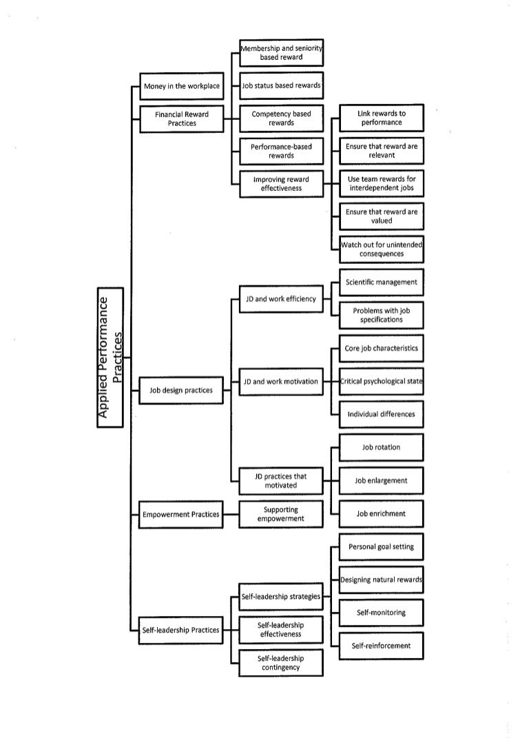 download programming the network with