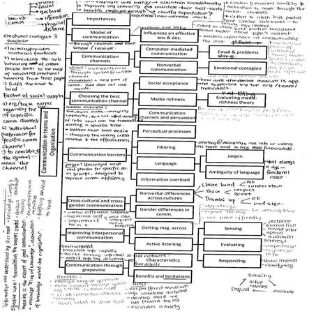 Organizational Behaviour - Organizational culture | PDF