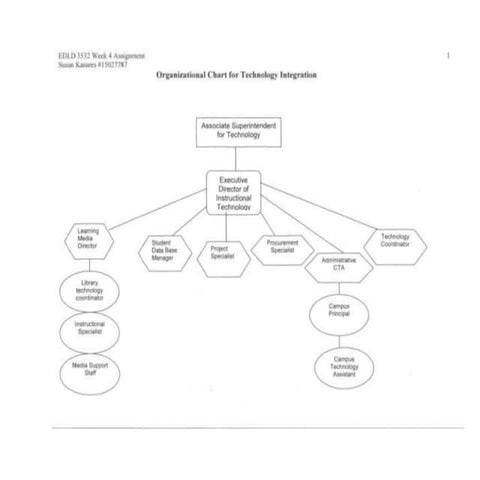 Organizational Chart