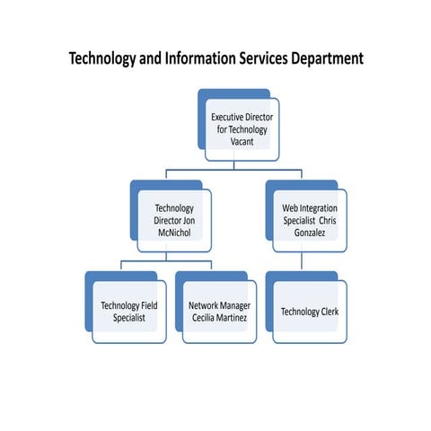 Technology Organizational Chart