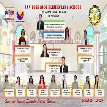 SAMPLE SCHOOL ORGANIZATIONAL CHARTS.pptx