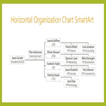 a horizontal org chart small art sample Organizational Chart Template 2.potx