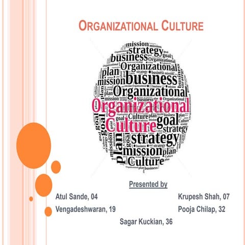 Organizational culture - Human Behaviour Organisation
