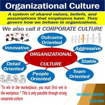Organizational Culture unit- IV.pptx important