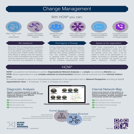 Organizational Network Analysis Cards