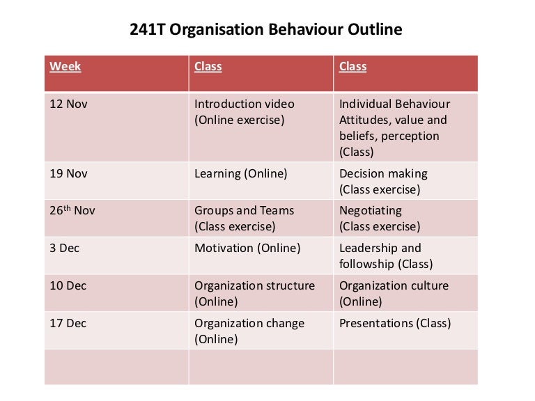 Organizational behavior assignment topics picture