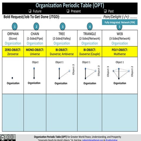 ORGANIZATION PERIODIC TABLE (OPT): Creatively Eliminate Religious Extremism, ...