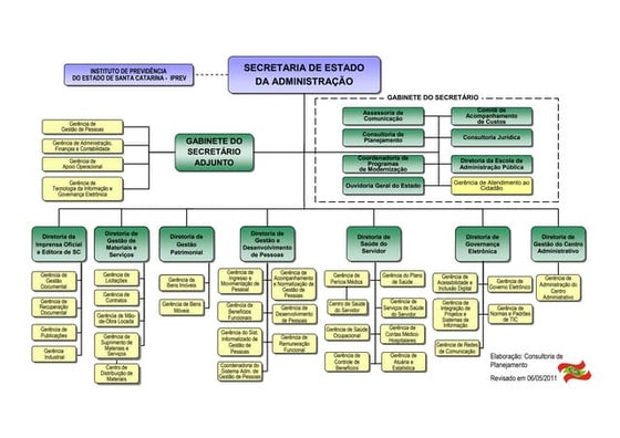 Slideshare | PDF
