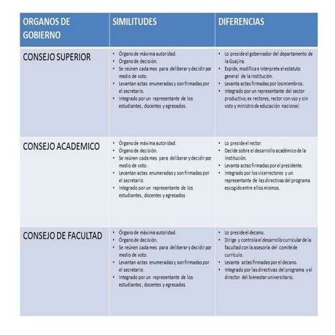 Organos de gobierno (1)
