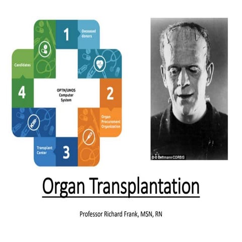 Organ transplant ppt